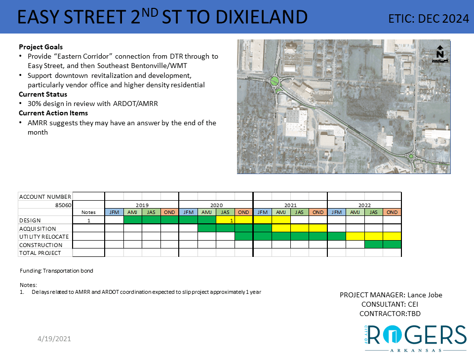 Easy Street: 2nd St to Dixlieland