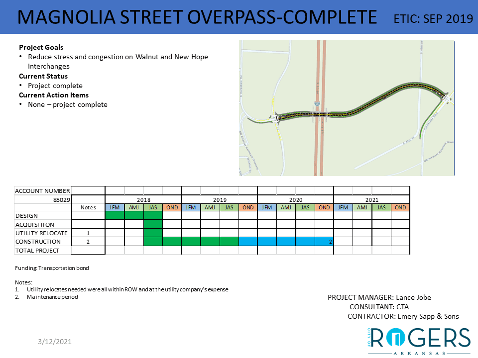 Magnolia Street Overpass
