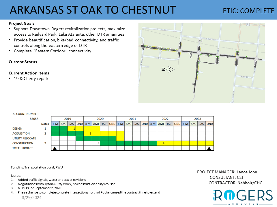 Arkansas St Gateway South - Oak to Chestnut