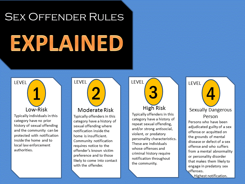 Sex Offender Rules Explained